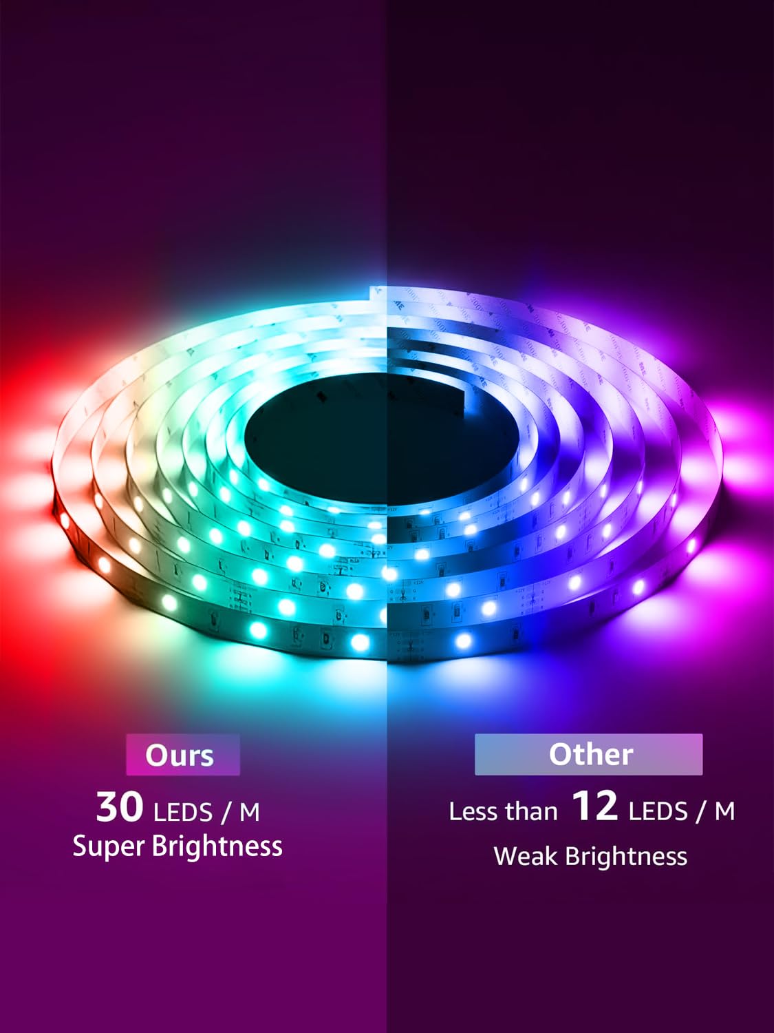 NBBUFF 32.8FT LED Lights for Bedroom 300LEDs Super Bright RGB LED Strips Lights with Remote and APP Control, Music Sync Color Changing LED Light Strip, Tape Lights for Living Room, Gaming Accessories