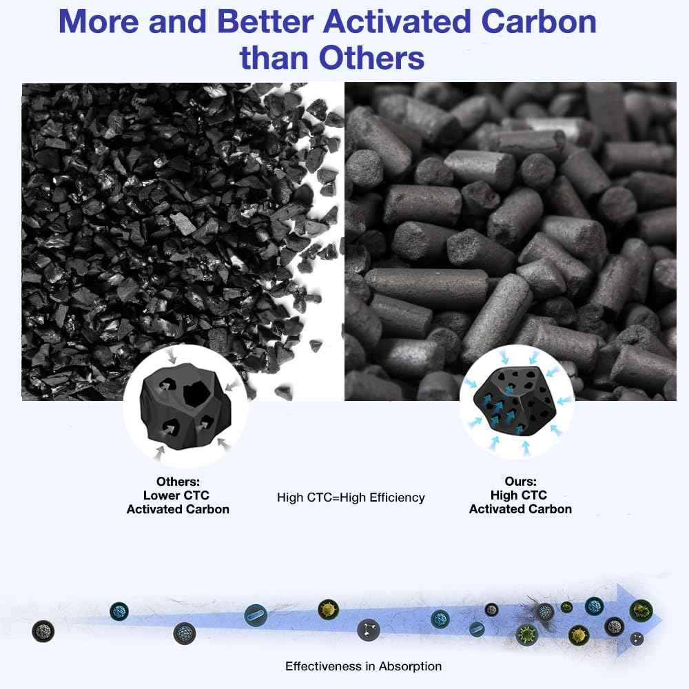 240 Replacement Filter Compatible with Puroair 240 Air Purifier,3-In-1 Filtration with True HEPA 14 and Activated Carbon Filter for Allergies, Pet Dander, Smoke, Odor, Dust, 2 Pack, White