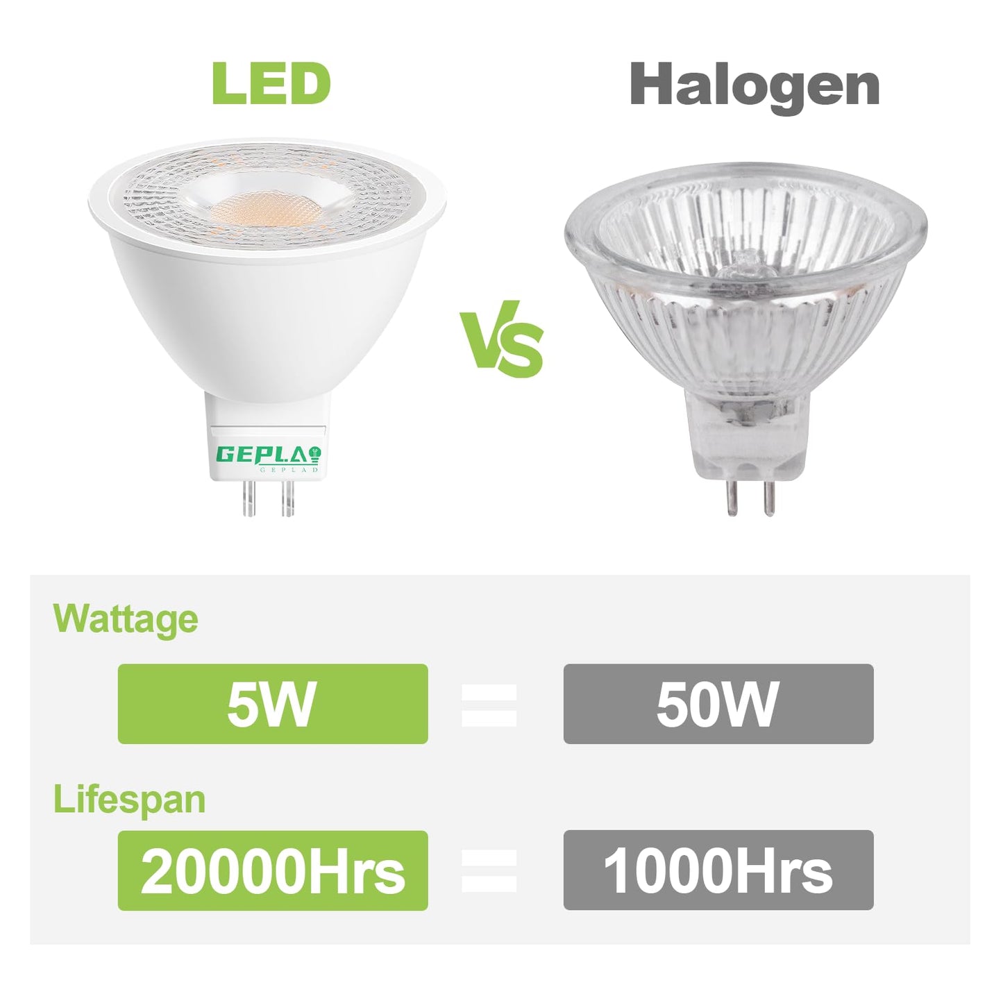 GEPLAD 4 Pack MR16 LED Bulbs 50W Halogen Equivalent, 2700K Warm White, 5W GU5.3 MR16 12V Spotlight Bulb, Non-Dimmable,38 Deree Beam Angle for Landscape, Recessed, Track Lighting