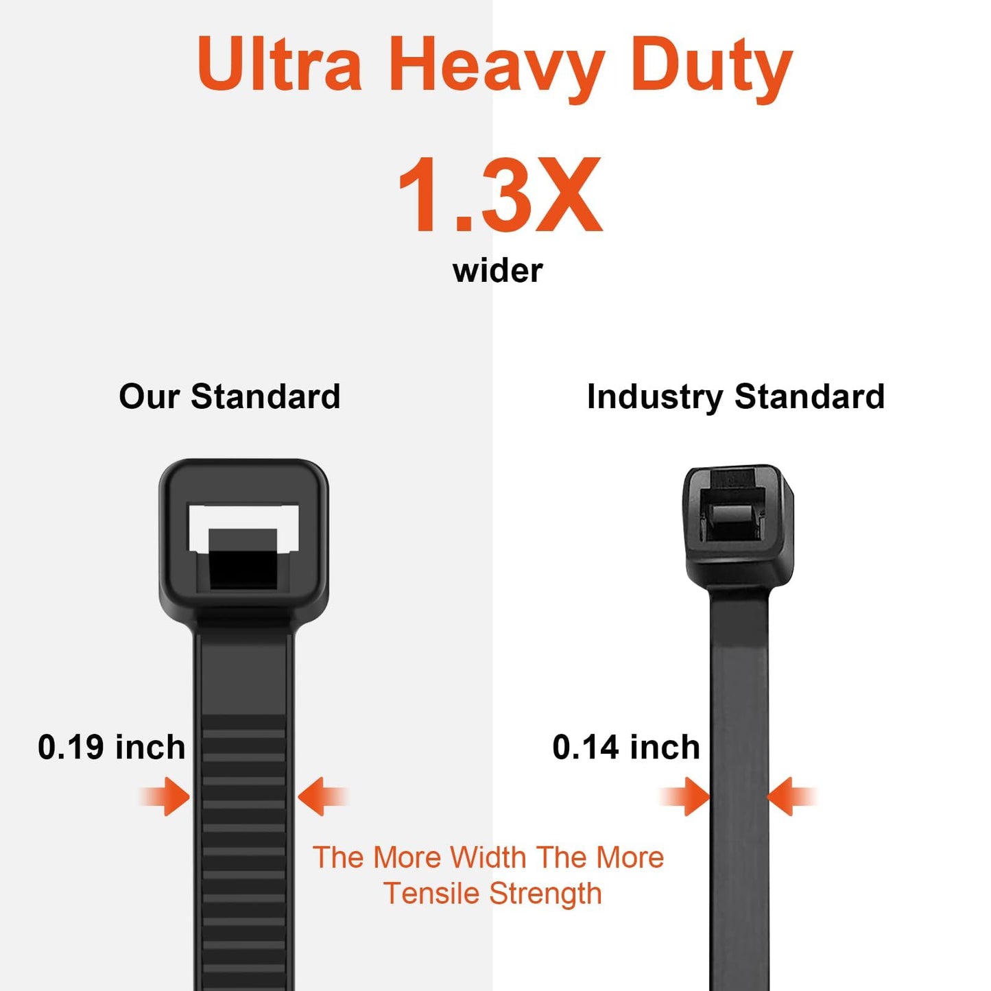 8 Inch Zip Ties Double Sided Toothed,65LBS Tensile Strength Heavy Duty Cable Wire Ties With Self-Locking Adjustable More Durable Nylon Tie Wraps for Indoor Outdoor（100 Pack）