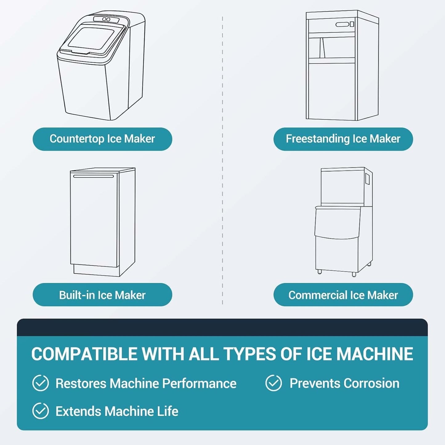 Gevi Ice Maker Cleaning Tablet 4 Uses, Individual Packed for Each Tablet, Organic Citric Acid Cleaner for Universal Ice Machines (4 Uses)