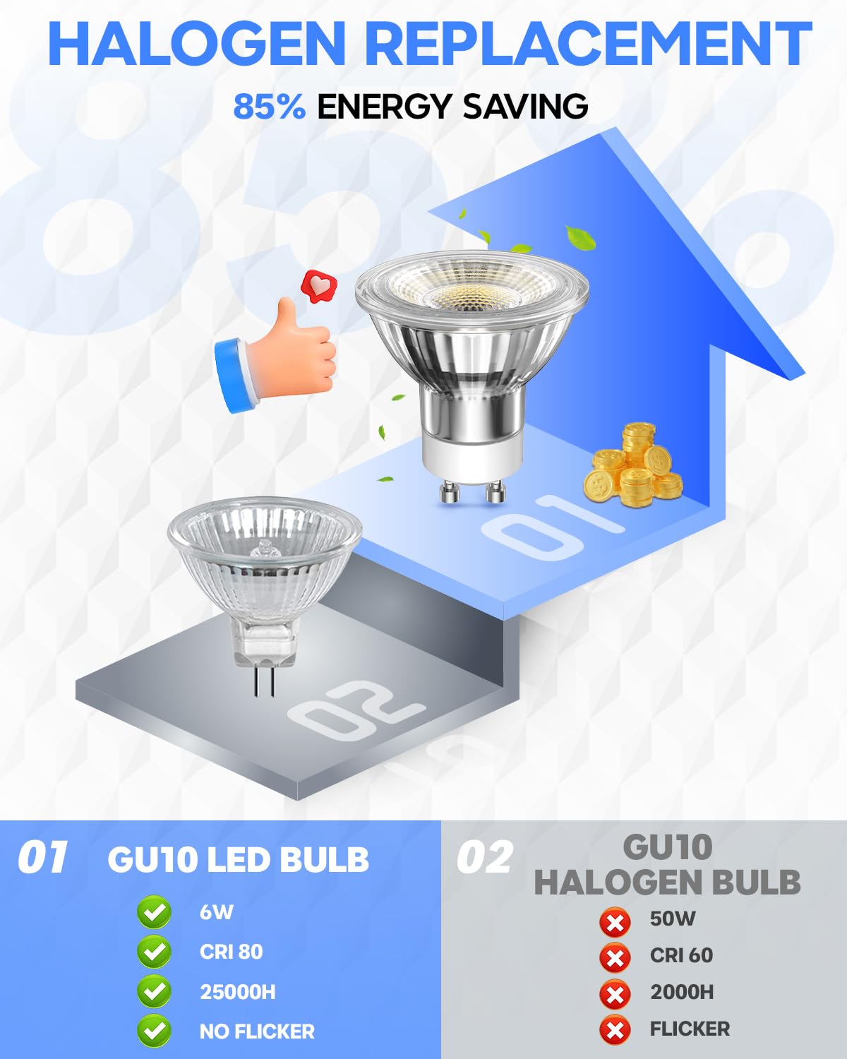 TobeBright GU10 LED Range Hood Light Bulbs 6W,5000K Daylight White Kitchen Light 50W Halogen Bulb Replacement,Dimmable GU10 Appliance Bulb for Recessed Track Lighting,Ceiling Light,Range Hood-2Pack