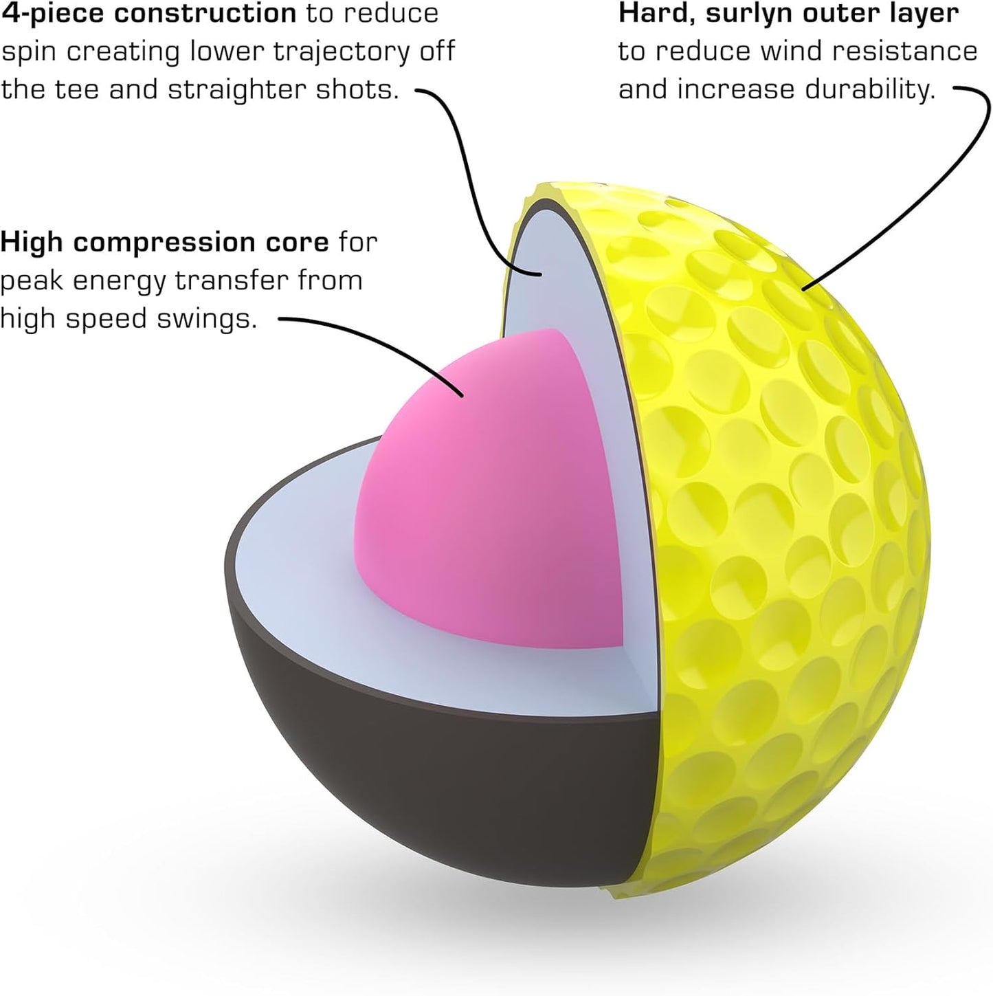 P*ss Missile Golf Balls - 4-Piece Design for Lower Spin & Better Trajectory | High Compression Core