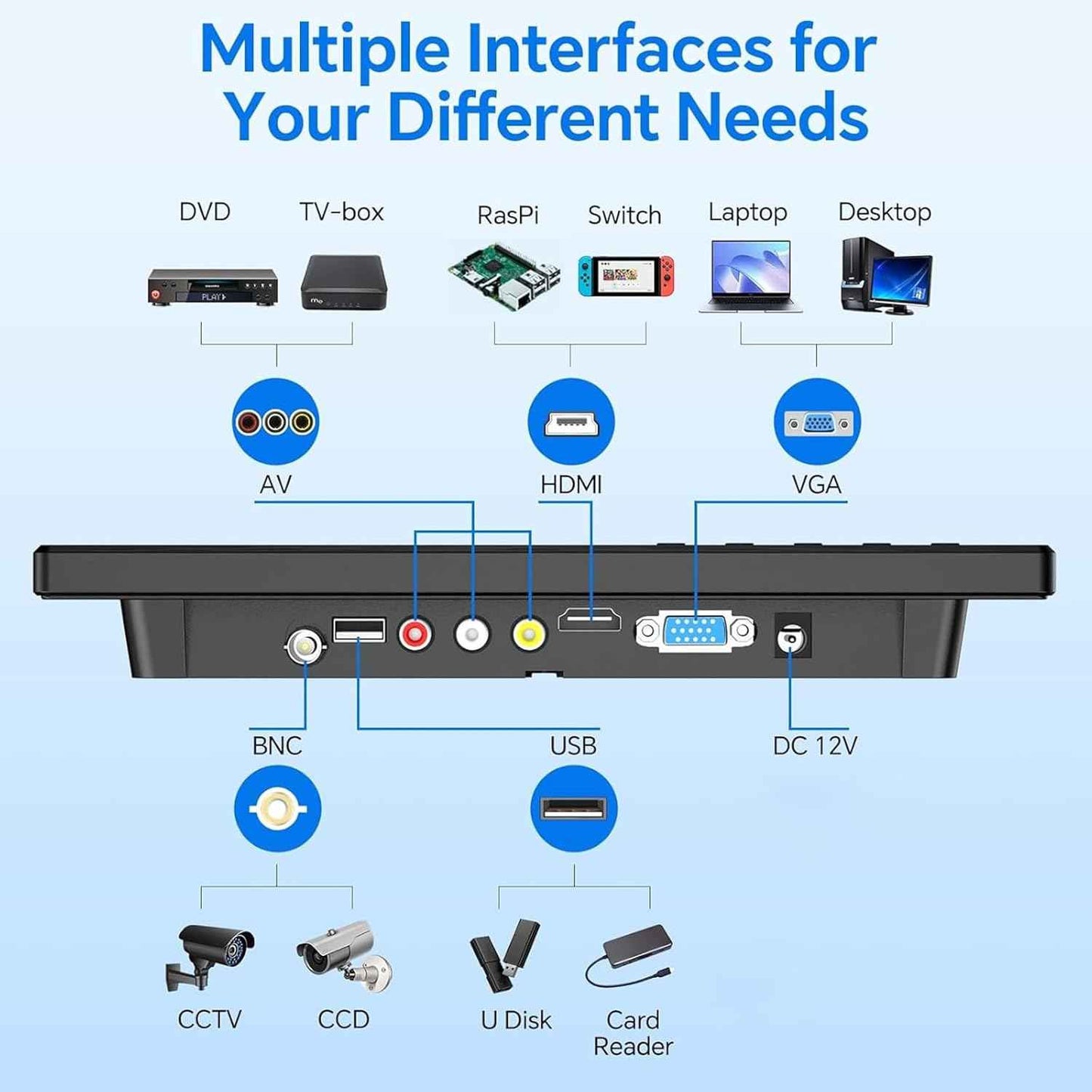 10.1 Inch Eyoyo Security Monitor - 1366x768 HDMI VGA AV BNC USB, Built-in Speakers for CCTV & PC