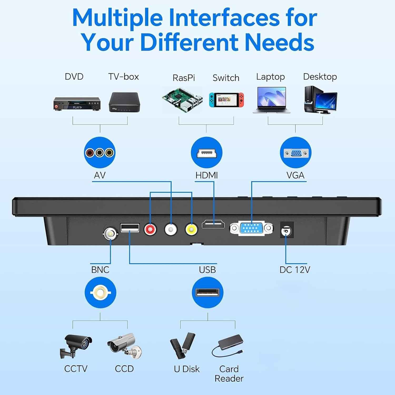 10.1 Inch Eyoyo Security Monitor - 1366x768 HDMI VGA AV BNC USB, Built-in Speakers for CCTV & PC
