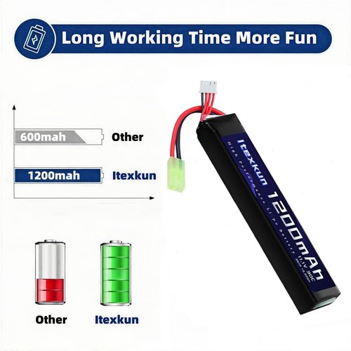 Itexkun Airsoft Battery 11.1V 1200mAh 30C High Discharge Rate Tamiya Plug 3S Lipo Batteries Rechargeable for Airsoft Model Guns