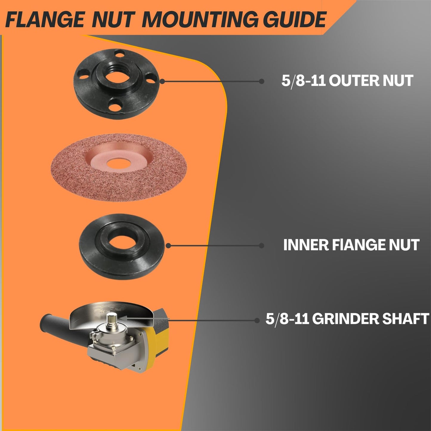 HOBEREROK Angle Grinder Wrench Adjustable and Nut Kit (5PCS) – 5/8-11 Lock Nut Fits Dewalt, Milwaukee, Makita, Ryobi, Bosch 4.5"/5"/7" Grinders for Quick Nut Removal & Disc/Wheel Replacement