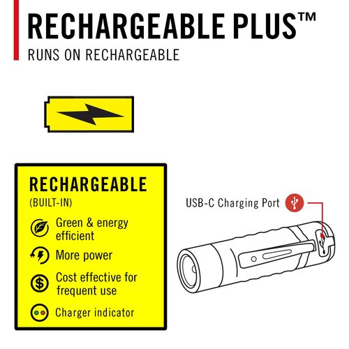 Coast KL35R 600 Lumen Rechargeable LED Pocket Flashlight with RED Light