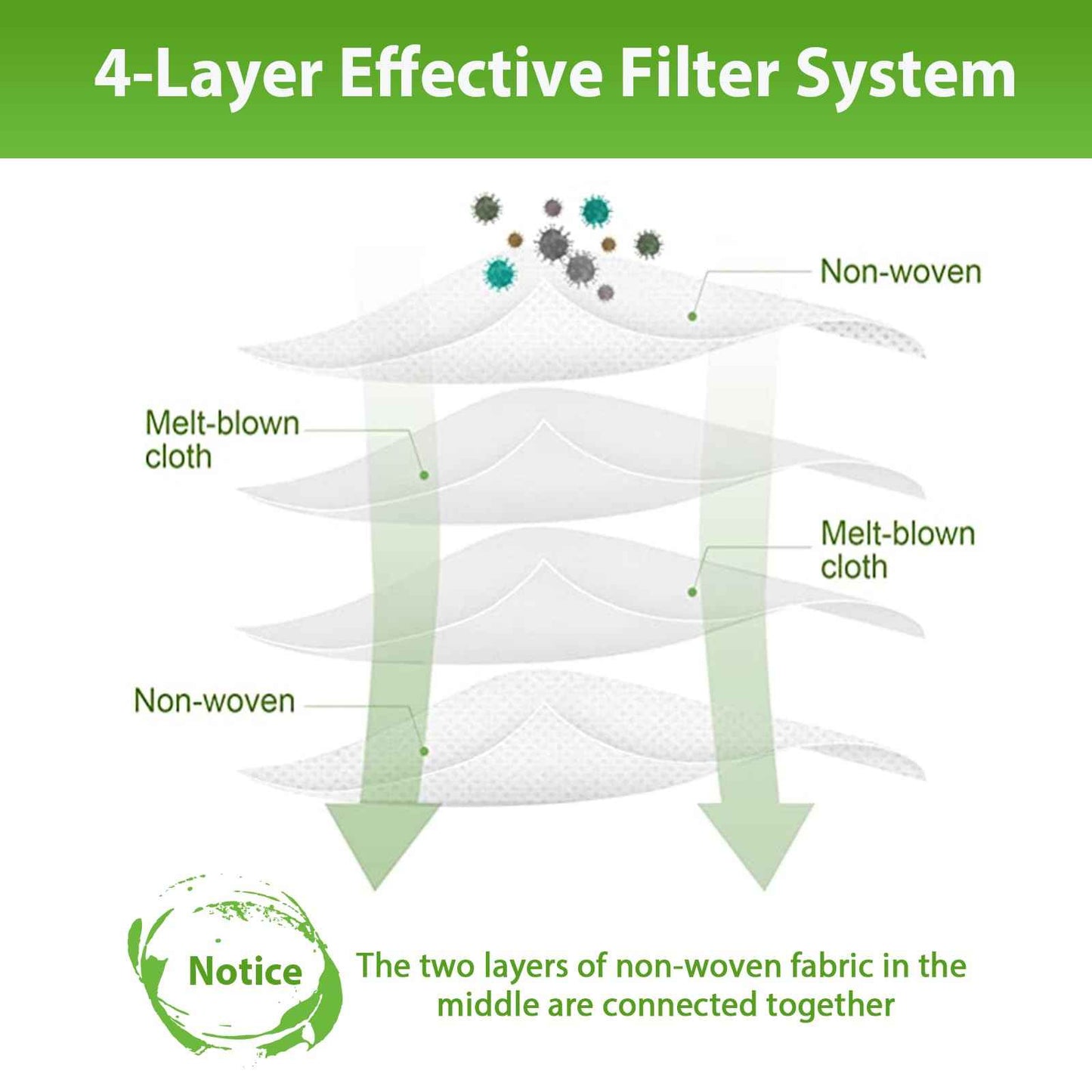 KGC Q0520 Dust Bags (10 Pack) for iRobot Roomba Vacuum 2 Essential，Q0520/ 105 Vac/ 104/105 Combo/Plus 405/Plus 505 Combo/Max 705 Vac Robot Vacuum Cleaner Disposable Replacement Bags Accessories