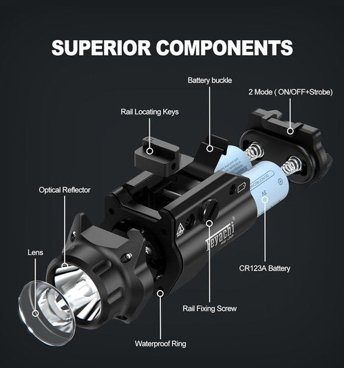 Feyachi HL-20 Pistol Light - 1500 Lumen LED Tactical Flashlight for Handguns | Compact Rail-Mounted, Black