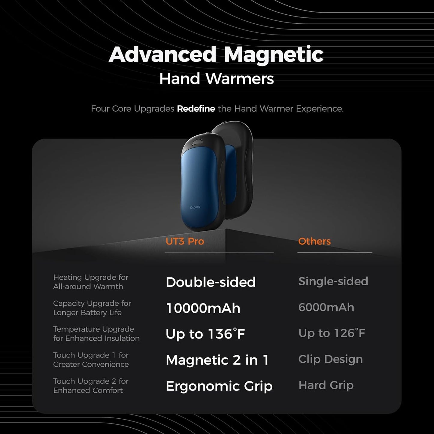 OCOOPA Rechargeable AI Smart Magnetic Hand Warmers - Double-Sided Heating, 10000mAh, 4 Heat Levels, Max 136°F | Perfect Christmas Gift for Men