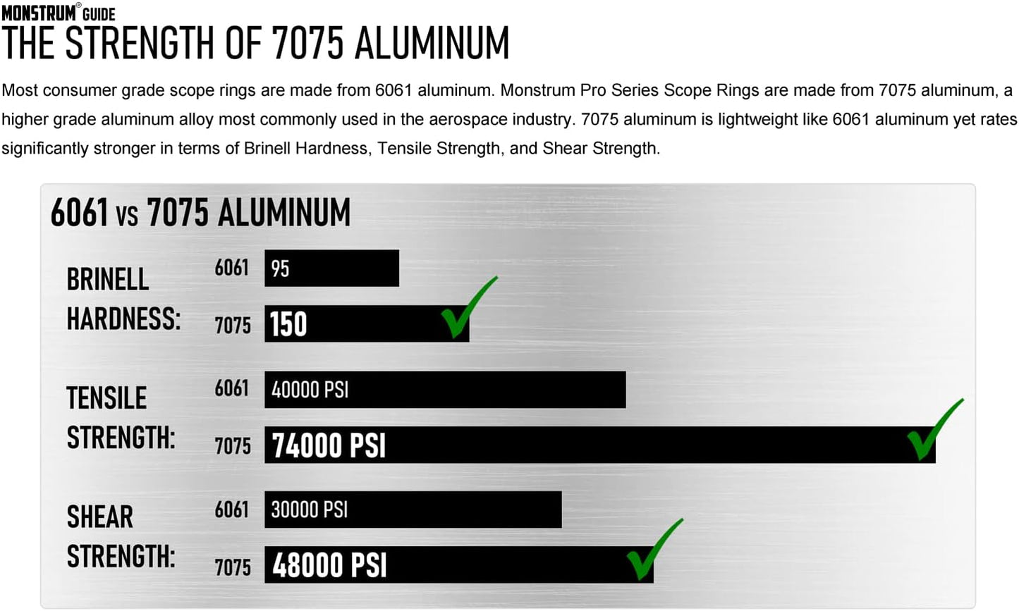 Monstrum Pro Series 7075 Aluminum Scope Rings - Lightweight & Durable | Perfect for Precision Shooting