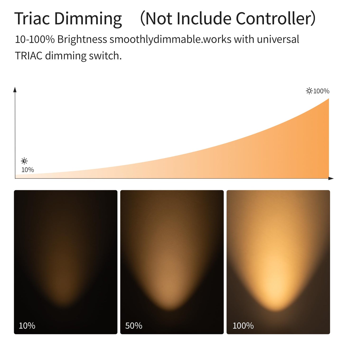 lovuphoria Dimmable Zoomable Spot Lights Indoor Spotlight, 12W Adjustable Angle Ceiling Spotlights for Wall Art Corridor Living Room, Accent Lighting Brushed Nickel Finish - Warm White