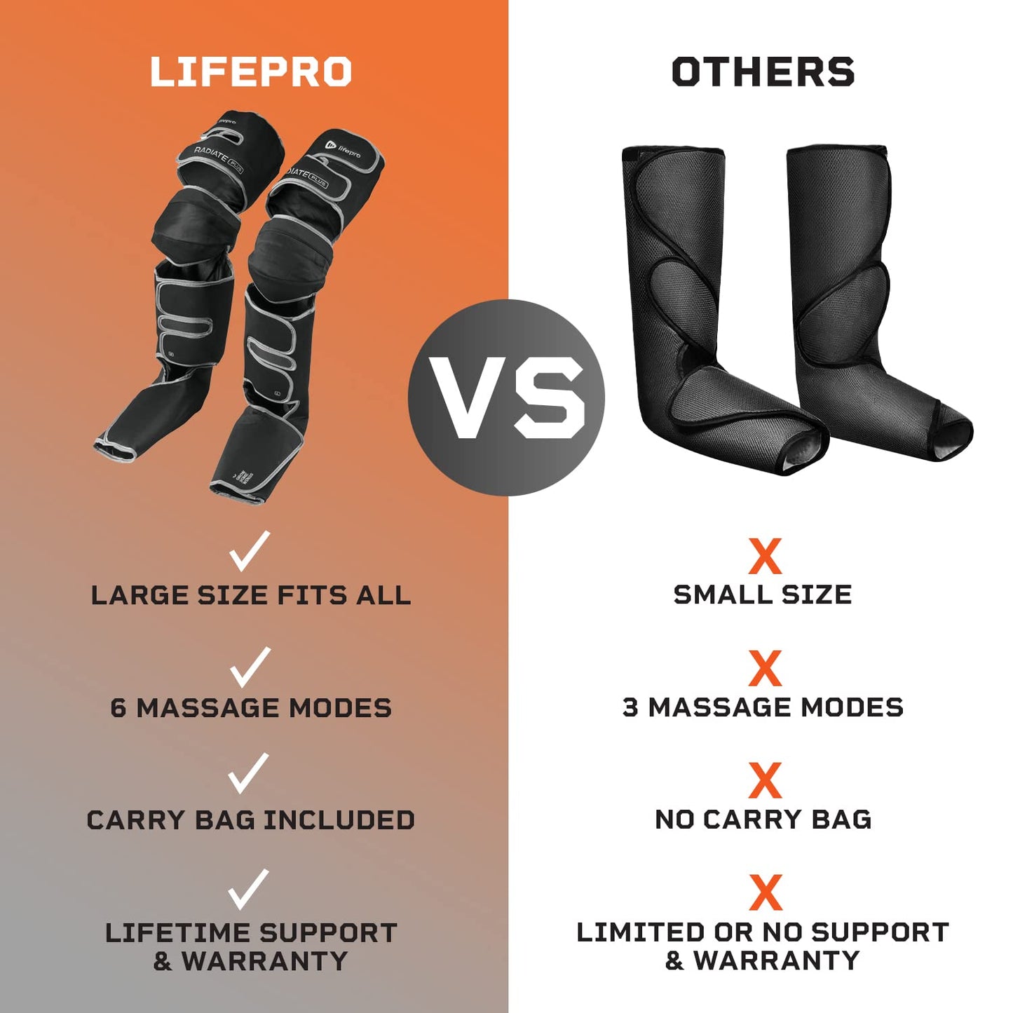 LifePro Leg Massager, Foot and Leg Compression Massage - for Calf and Thigh Circulation with Heat and Compression for Foot & Knee Pain Relief for Soreness and Stiff Joints Recovery Leg Massager