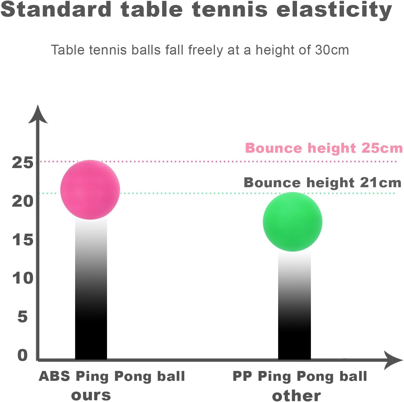 Regine Switzerland 3-Star Ping Pong Balls - Durable ABS Material for Training & Party Games
