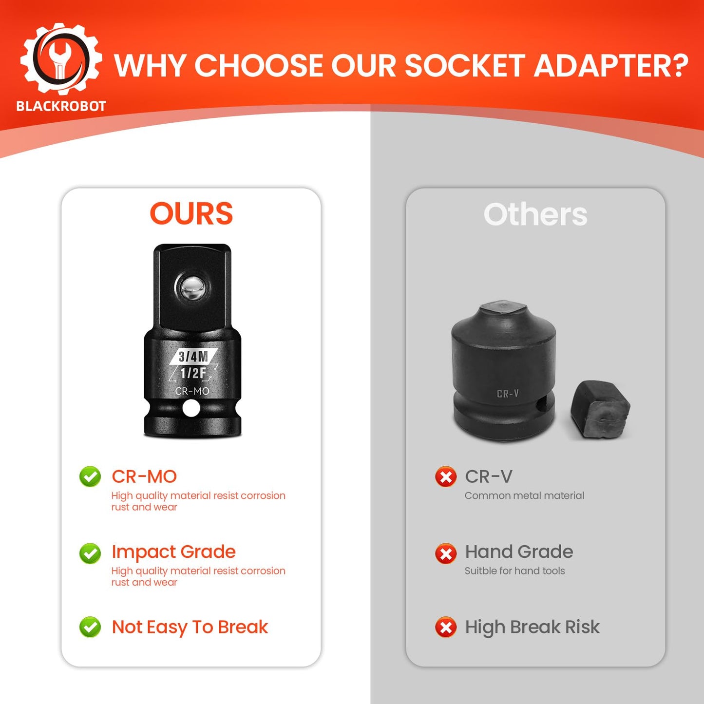 BLACKROBOT 2 Pieces 1/2” F To 3/4” M Impact Socket Adapter Set, SAE Drive Cr-Mo Steel Exceeds ANSI Standards, Square Drive Socket Reducer for Impact Driver Wrench