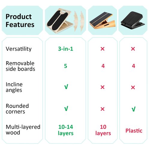 FITKS360 MPortable Wooden Slant & Balance Board for Calf Stretch, Squats, Pilates & Therapy. Multi-angle adjustable, anti-slip, ergonomic design. 350LBS capacity for legs, knees & core training.