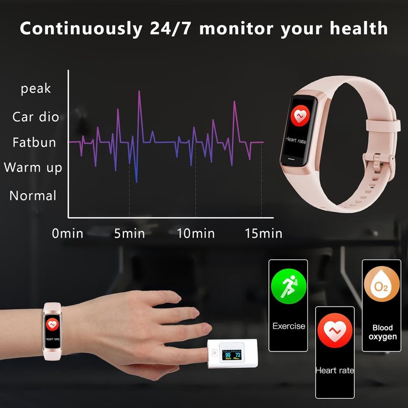 Fitness Tracker with Heart Rate/Blood Oxygen/Sleep Monitor, 20+ Sports Modes Smart Watches for Women/Men, Activity & Step Tracker Smart Watch for Android/iOS Phones (Pink)