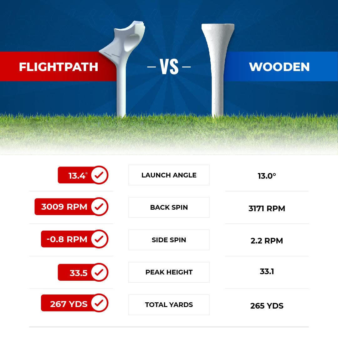 Flightpath Diamond Golf Tees – Patented Design to Reduce Spin for Long, Straight Drives – Low-Friction 3.25” Long Tees, Robotically Tested for Ball Spin – USGA Approved Performance – 8 Pack