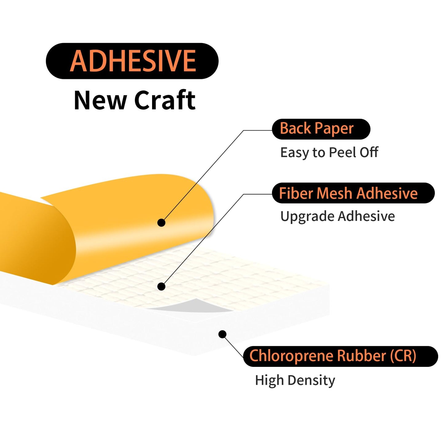 Weather Stripping,Weather Stripping for Door,Strong Adhesive, Lightproof, Soundproof Foam,Door Seal Strip for Door Frame,Window Frame(White,1 in x 1/4 in x 26Ft)