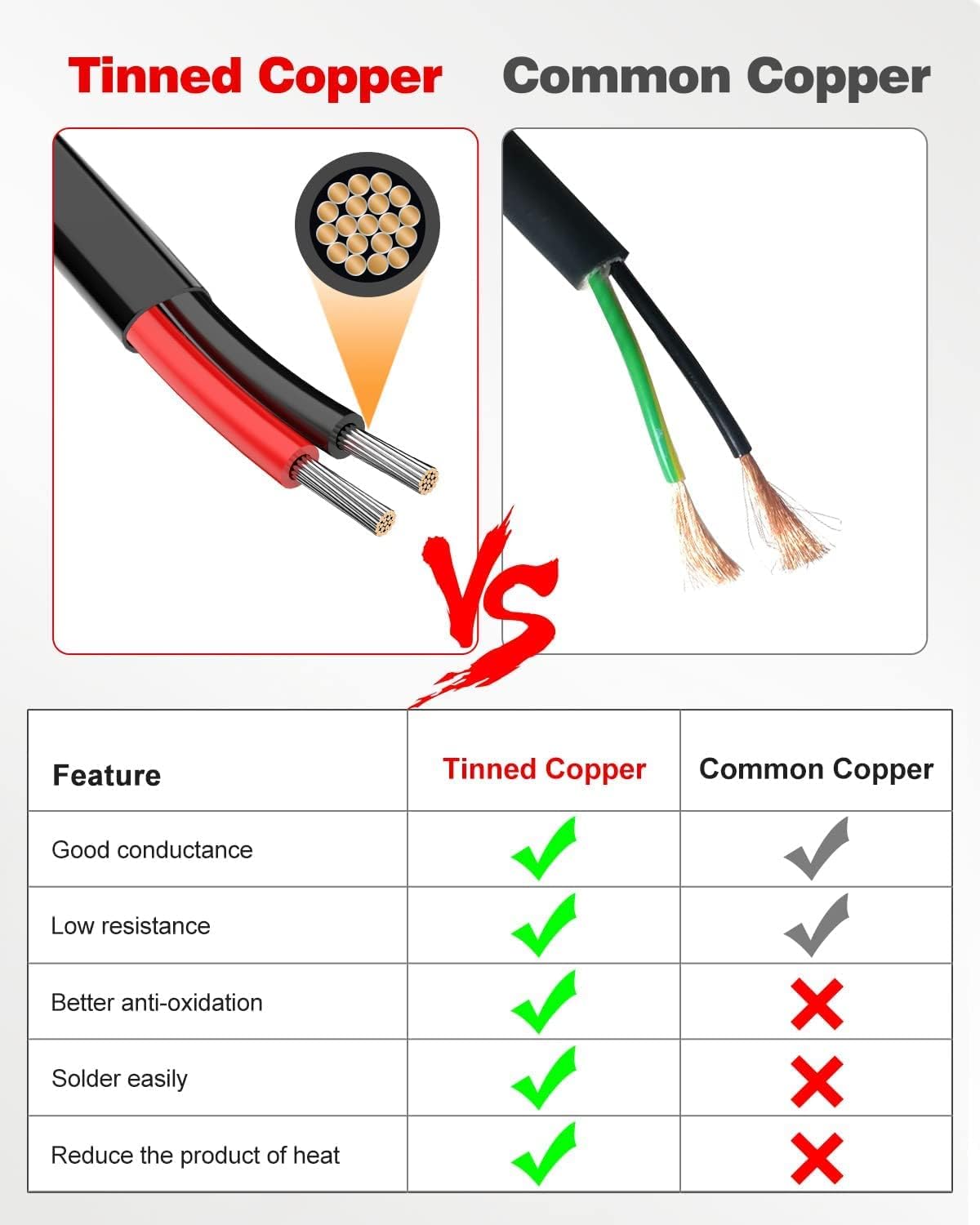NAOEVO 10 AWG Stranded Electrical Wire - Flexible 12V Tinned Copper Cable for Automotive & Marine Use | 30FT