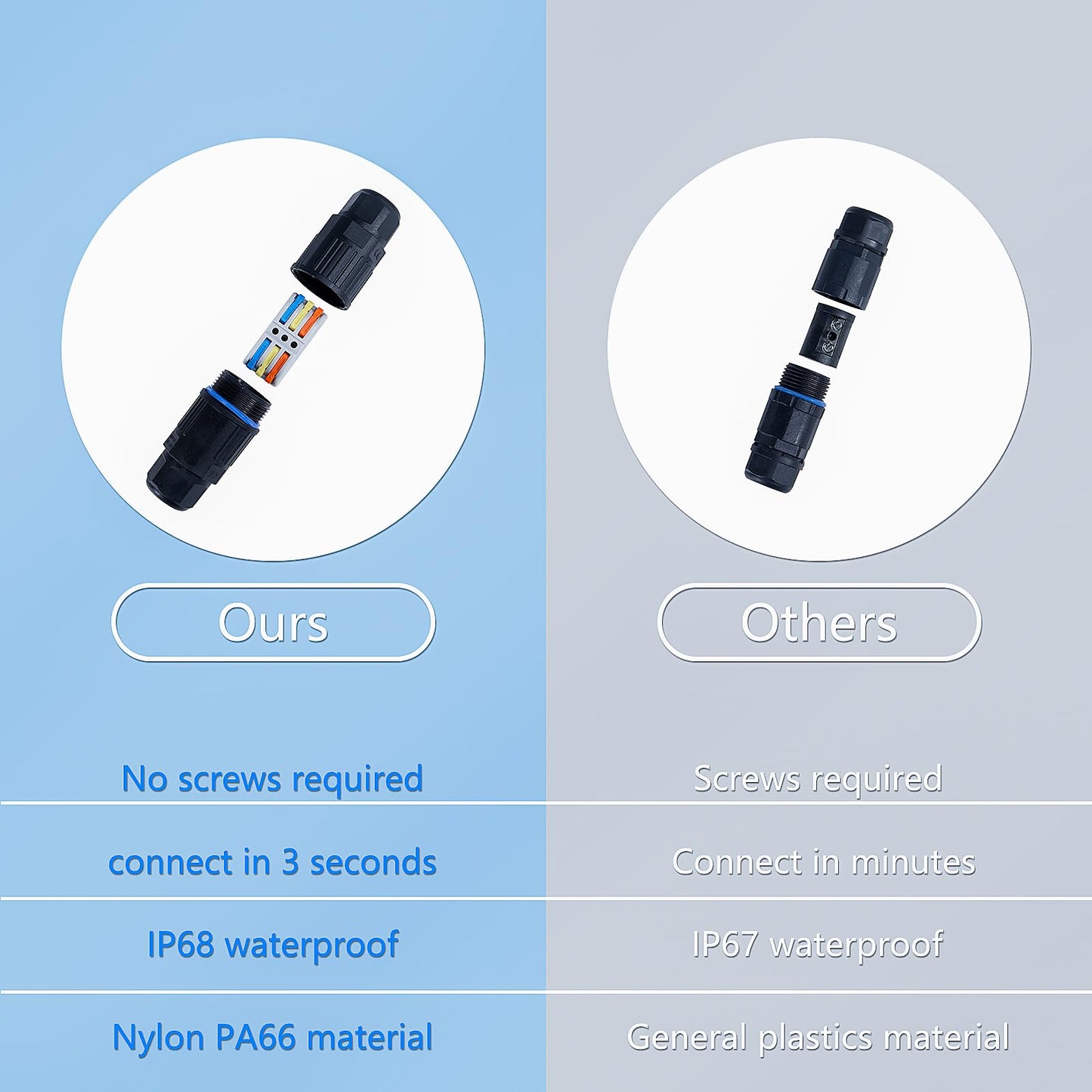 MELIFE 3PCS IP68 Waterproof Electrical Cable Connector, Outdoor 3 Way Junction Box, Waterproof Wire Connectors with Replaceable Lever Wire Connectors for AWG 28-12, Quick Screwless Installation