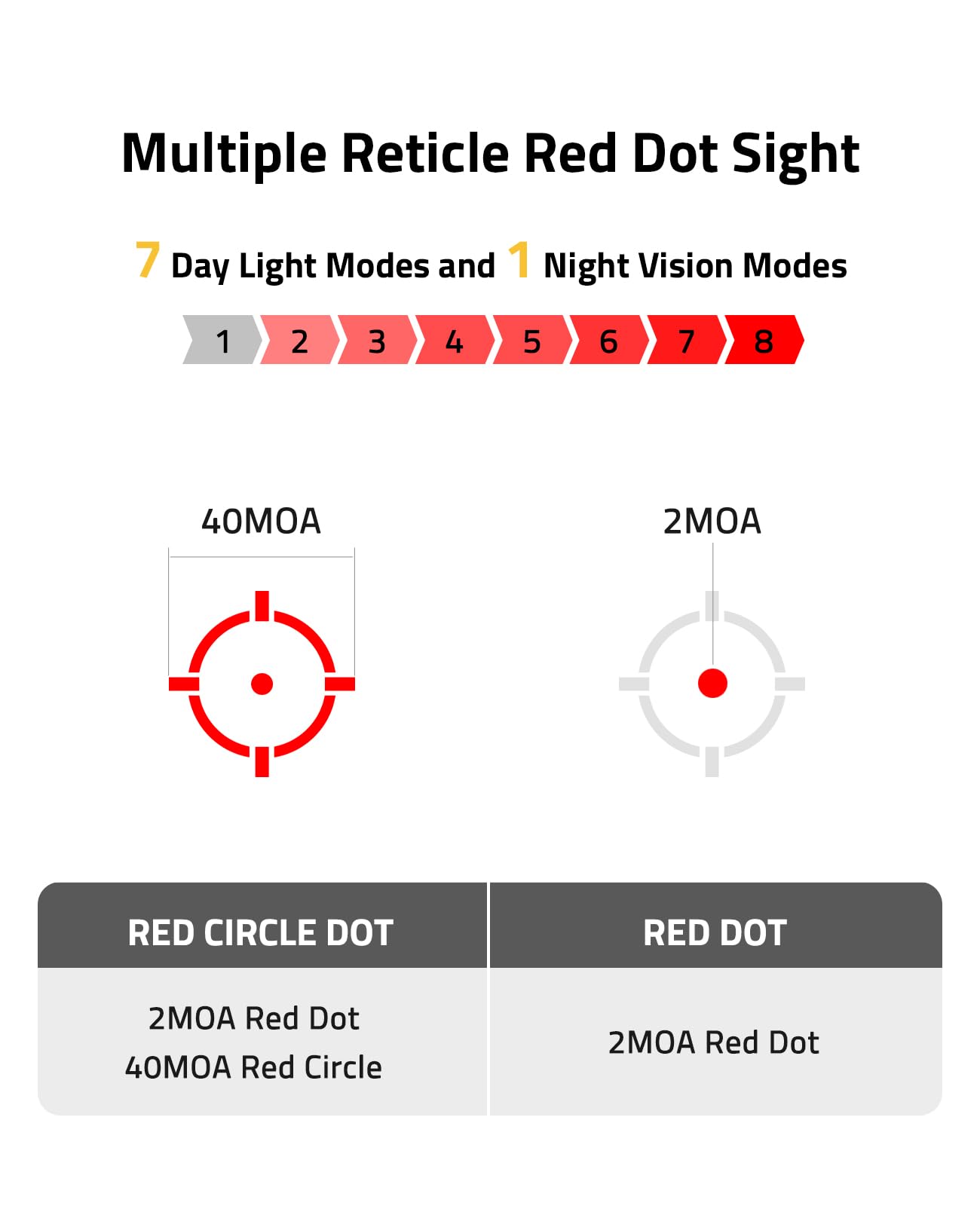 CVLIFE EagleFeather X Solar Multi-Reticle Red Dot Sight for Rifle,1x20mm 2MOA Dot 40MOA Circle Motion Awake Solar Optics with Quick Detach Mount Flip Up Covers,IPX7 Waterproof Fogproof