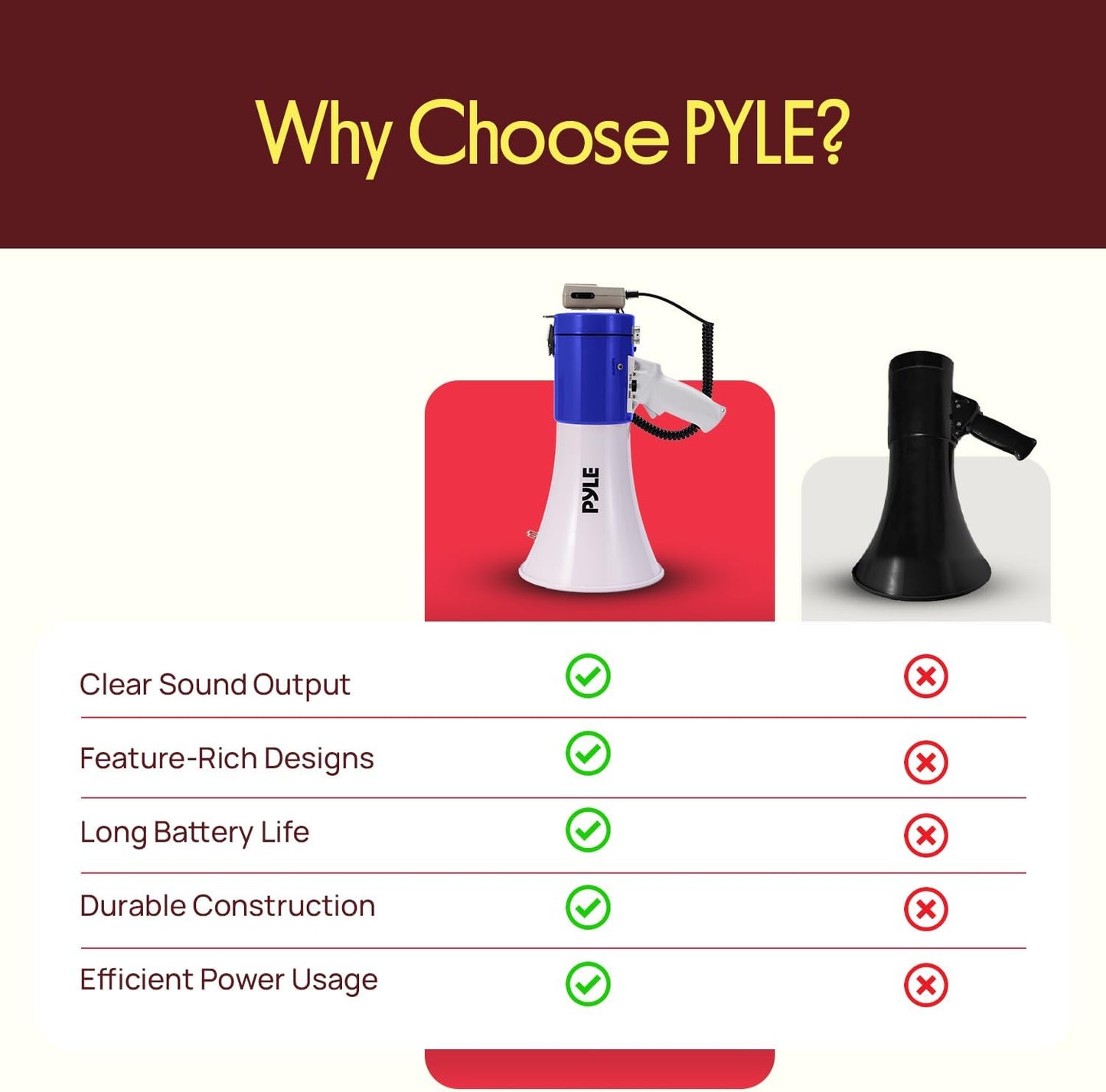 Pyle 50W Portable Megaphone | Adjustable Volume Up to 1700 Yards - Aux Input & USB Playback