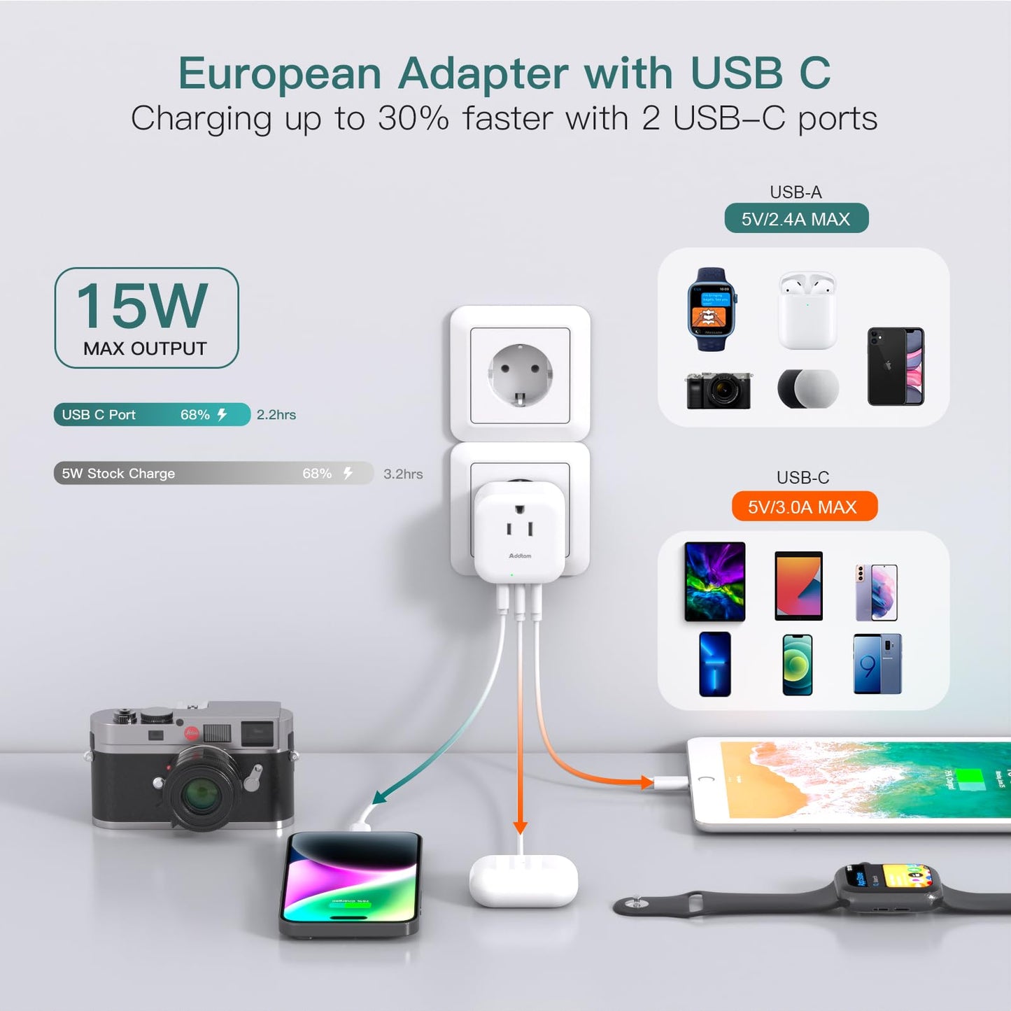 2 Pack European Travel Plug Adapter, US to Europe Plug Adapter with 3 Outlets 3 USB Charging Ports(2 USB C), Type C Adapter Travel Essentials to Most Europe EU Spain Italy France Germany Iceland