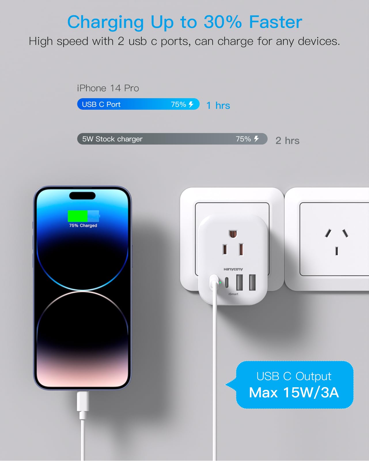 US to Australia Plug Adapter, HANYCONY New Zealand Power Adapter, Type I Plug Adapter with 4 Outlets 4 USB Ports(2 USB C) for USA to Australia AU China Argentina Fiji Cruise Travel Adapter Must Haves