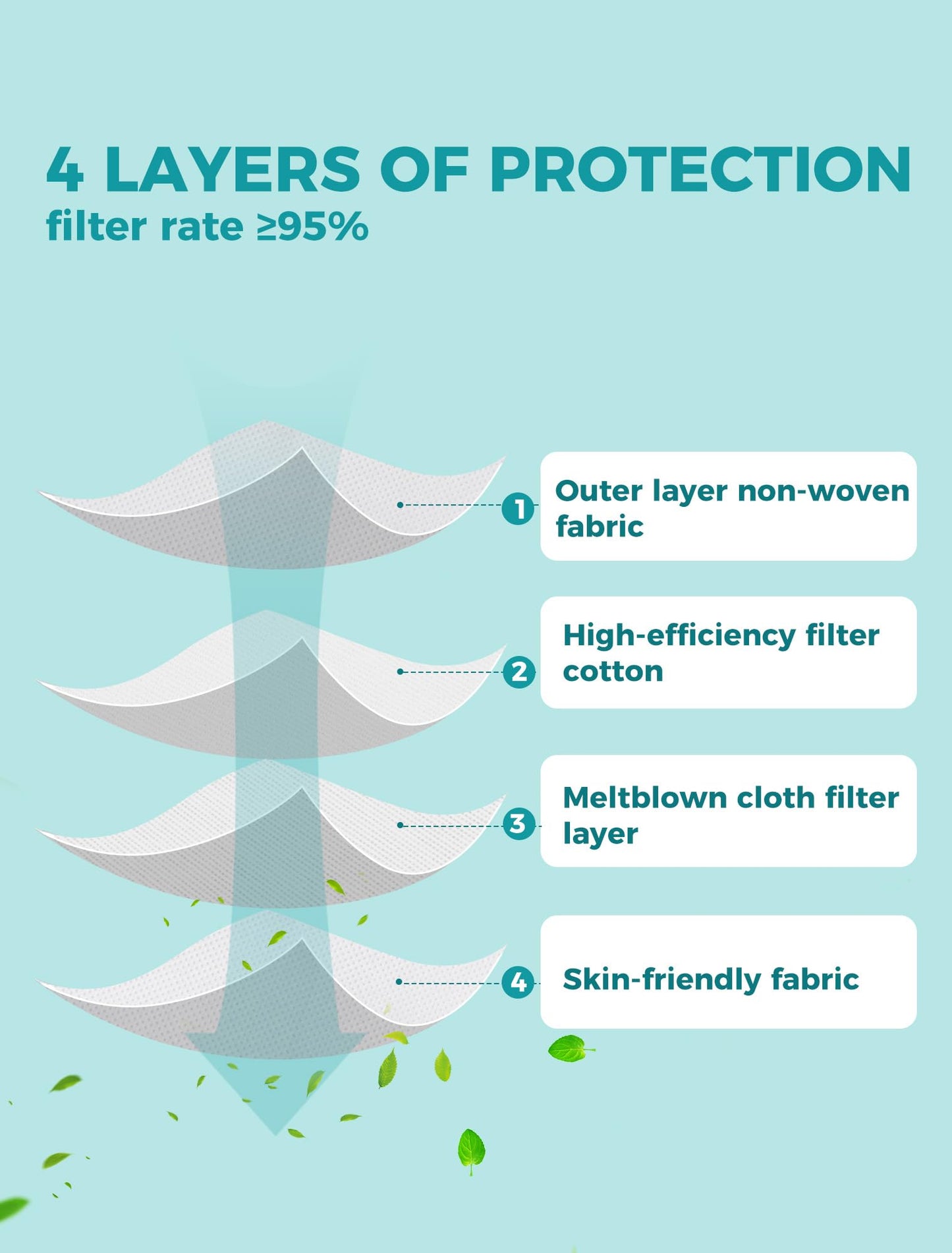 TOPMAX KN95 Face Masks 50 Pack for Adults, Breathable and Comfortable KN95 Mask with Elastic Ear Loop, Filter Efficiency≥95%, Black