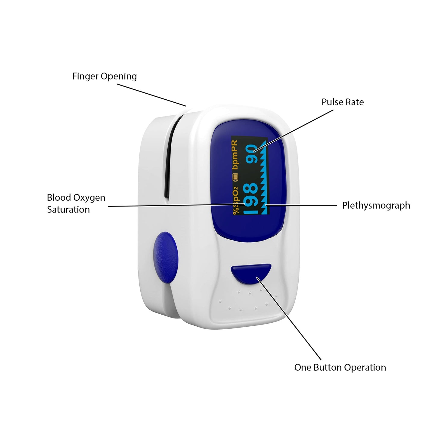 Finger Pulse Oximeter - Portable Fingertip Sensor Monitors Blood Oxygen Level and Heart Rate - Includes Carrying Case and Lanyard by Bluestone