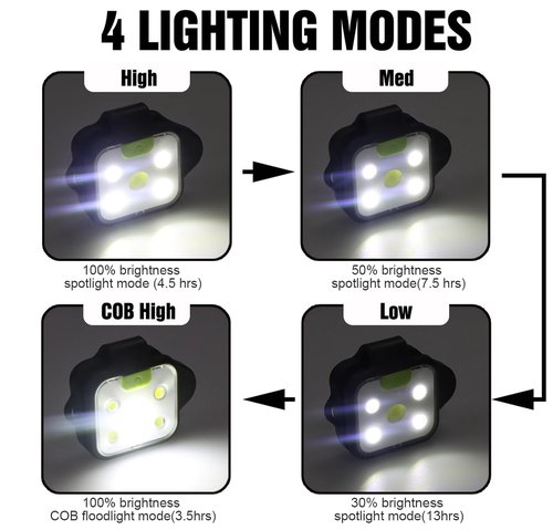innofox Running Light, 2Pack Reflective Safety-Light for Runners, Rechargeable LED Light, Clip On Running Lights with Runners and Joggers for Camping, Hiking, Running, Outdoor Adventure (Black)