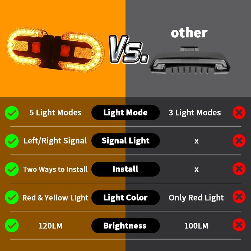 TEGUANGMEI 2PCS Bike Tail Light with Turn Signal, Split Bicycle Rear Lights Wireless Remote Control USB Rechargeable Turn Signal Bike Taillights for Cycling, Cyclist Safety Warning Bike Light 5 Mode