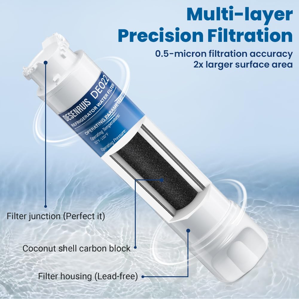 EPTWFUO1 Filter Replacement Compatible with Frigidaire EPTWFU01, EWF02, Pure Source Ultra II, Pack of 2, By DESENRUIS