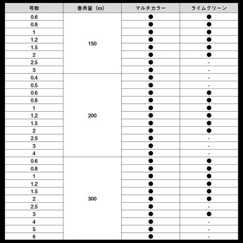 Daiwa PE Line UVF PE Dura Sensor x 8 + Si2, No. 1.5, 328.1 yd. (300 m), Multicolor