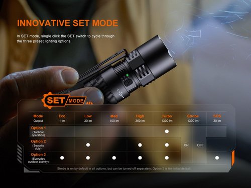 Fenix PD26R ACE 1300 Lumen Rechargeable EDC Flashlight with 3 Mode Sets USB-C Compact LED Dual Switch Waterproof for Everyday Carry Tactical Duty Camping Outdoor Use with Lumentac Organizer