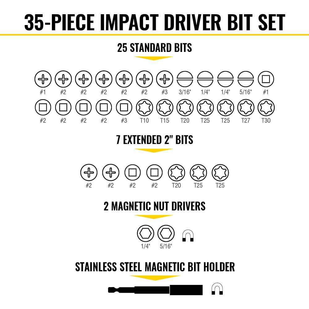 Klein Tools 33800 Impact Driver Bit Set, 35-Piece, S2 Steel with Phillips, Slotted, Square, TORX Bits and Magnetic Nut Drivers in MODbox Case