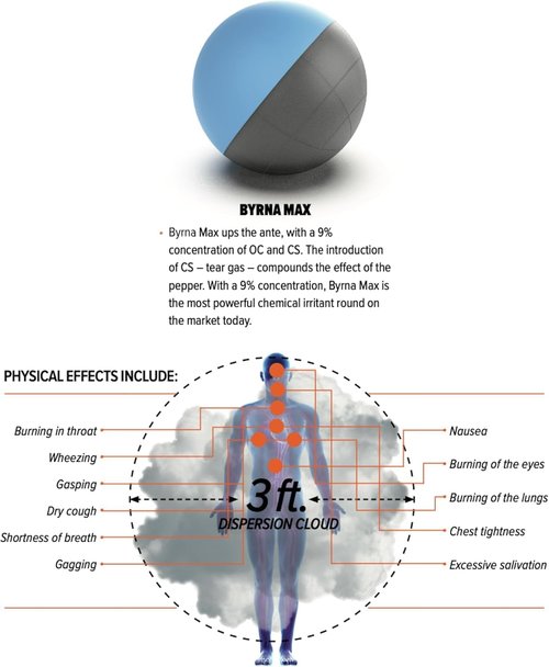Byrna MAX Projectiles - Maximum Stopping Power | 0.61 Cal Non-Lethal Pepper Spray & Tear Gas Balls (5 Count)