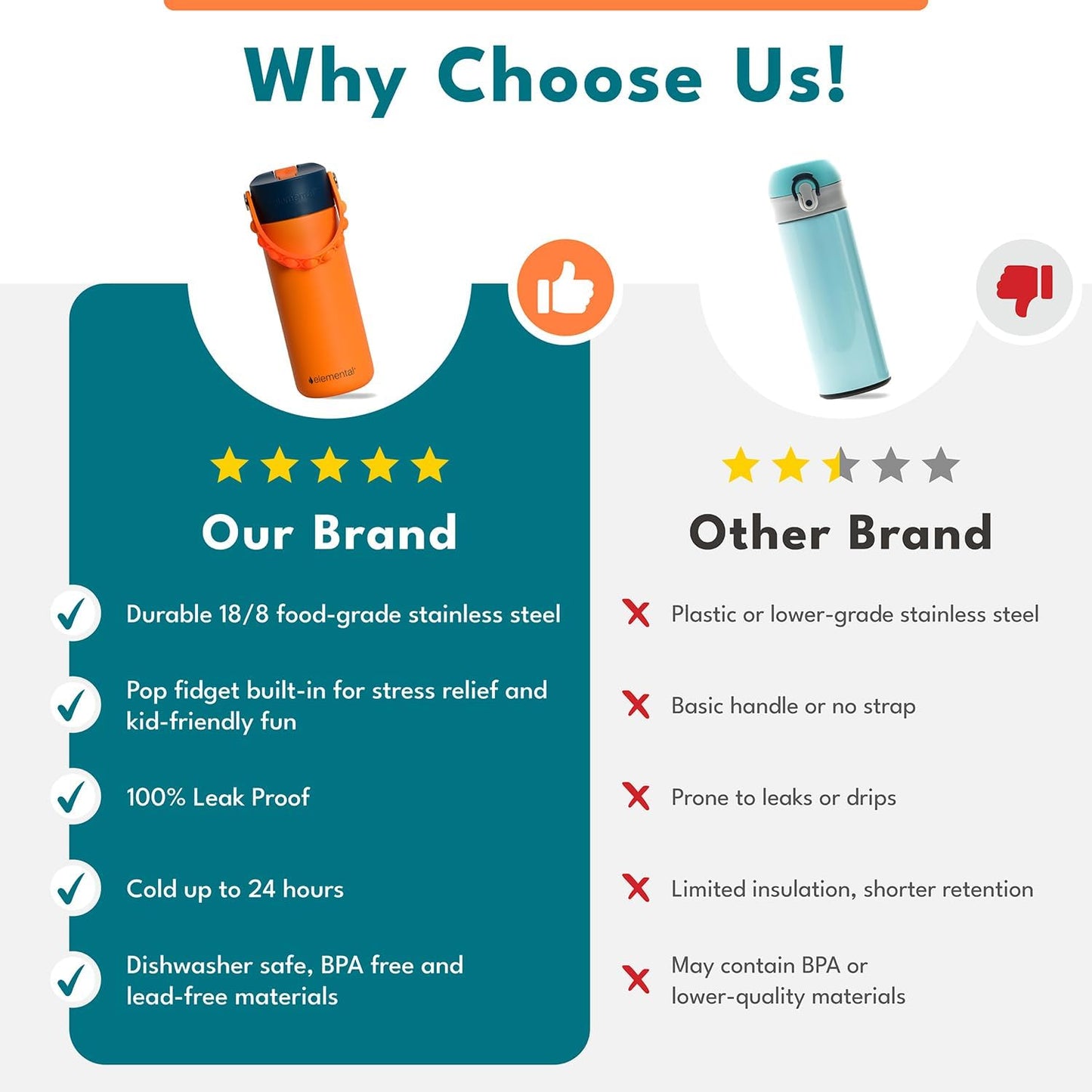 Elemental Insulated Kids Water Bottle, Stainless Steel Water Bottle with Straw Lid & Pop-It Handle, Leak-Proof Water Bottles for School, Boys or Girls, Travelling and Sports, 18oz - Beige