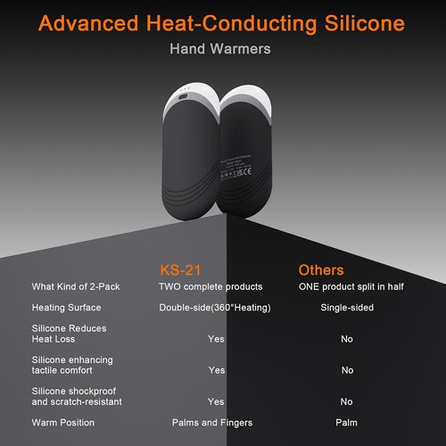 Karecel Rechargeable Hand Warmers - 6000mAh Double-Sided Portable Heat | Slim & Shockproof Design, 2 Pack