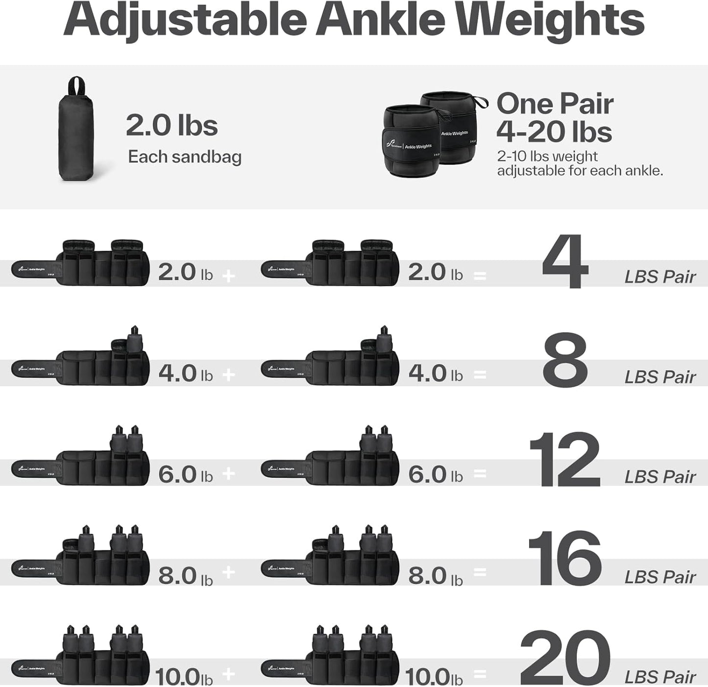 Sportneer Adjustable Ankle Weights - 20lbs/Pair for Yoga, Running, Gym & Physical Therapy