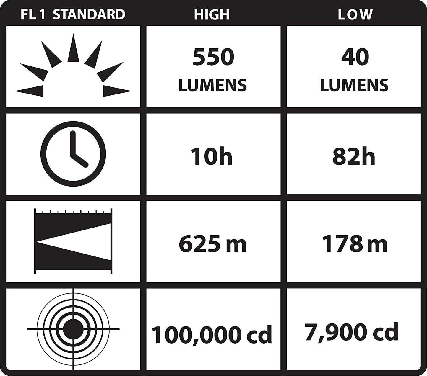 Streamlight 44902 WayPoint 500-Lumen 100,000-Candela Handheld LED Spotlight for Outdoor, Marine, and Emergency Use, Easy-Open Box, Black