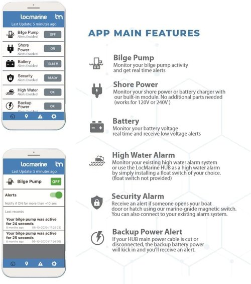 LocMarine® Global LTE Boat Monitoring Hub - Real-Time GPS Tracking & Security Alerts | All Sensors Included