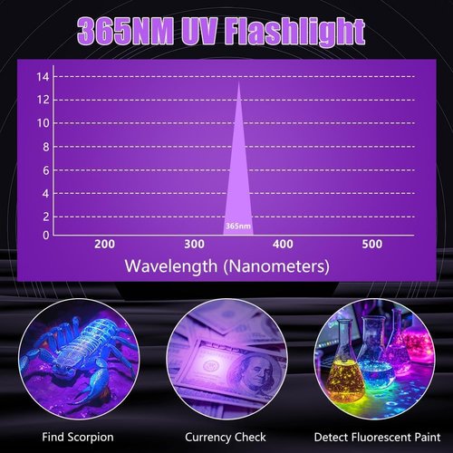 XLENTGEN 20W UV Light Flashlight 365nm, Black Light Ultraviolet Flashlights, for Resin Curing Fishing, Dry Glue, Fluorescent, Scorpion, Rockhounding, Pet Urine Detector