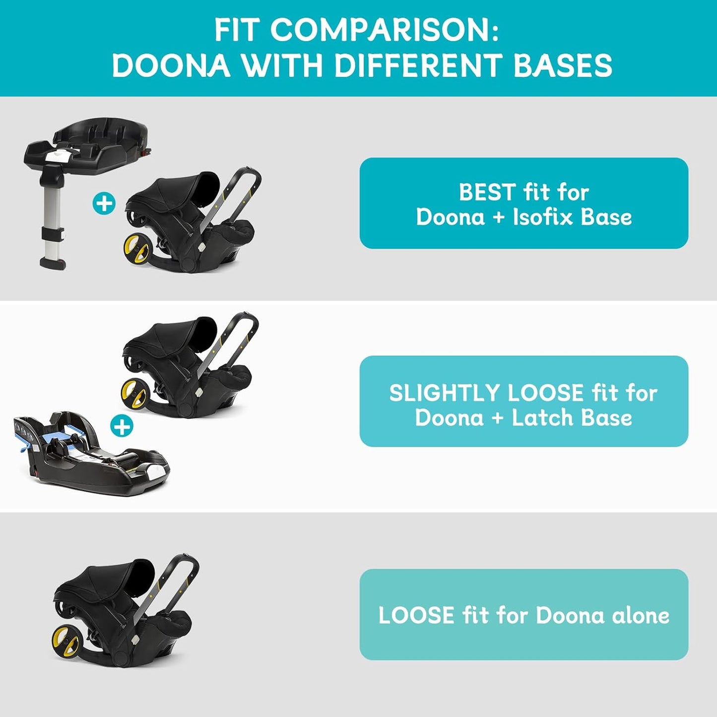 YOREPEK Padded Car Seat Travel Bag - Fits Doona Car Seat & Stroller | Lockable Zipper, Foldable Design