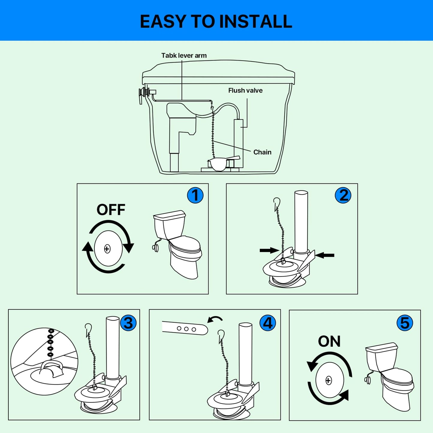 Toilet Flappers Replacement Compatible for GA715014-GEG1 (Transparent) 3 Inch with Stainless Chain and Hook - Reliable Toilet Flapper, Pack of 2