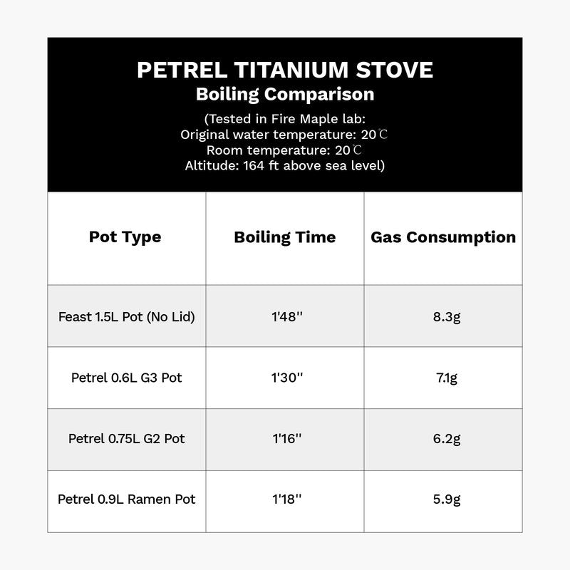 ‌Fire-Maple Petrel Titanium Ultralight Backpack Stove - World's Lightest Remote Stove (95.5g/3.4oz), 2.7kW/9213 BTU/h, Fast Boil, Ultra-Portable for Backpacking, Fast-Packing & Minimalist Camping