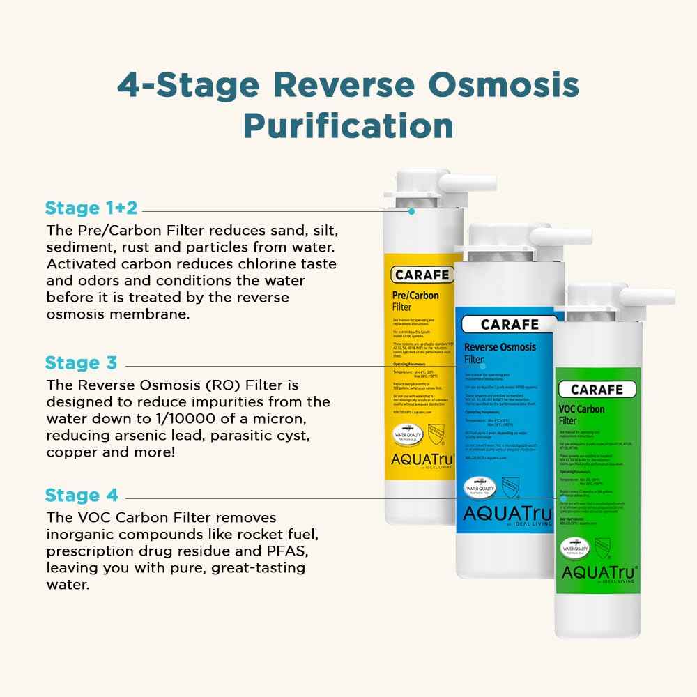 AquaTru Carafe AT100 Reverse Osmosis Filter | Reduces Arsenic, Lead, Parasitic Cysts, Copper, and More | Filters Impurities Down to 1/10000 of a Micron!
