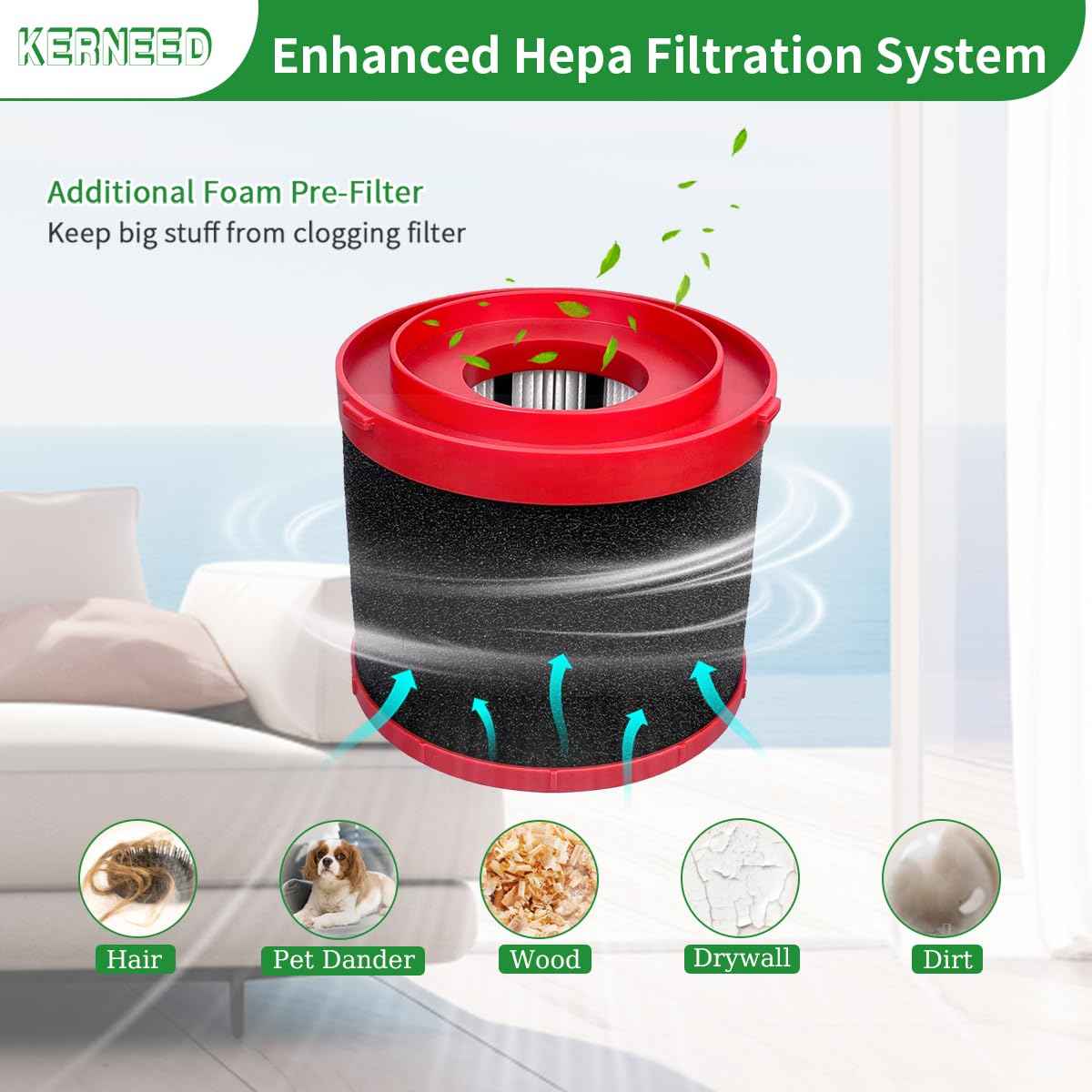 49-90-1900 HEPA Filter & 49-90-2015 Foam Wet Filter Compatible with Milwaukee Wet/Dry Vacuums 0780-20, 0880-20, 0960-20, 0970-20, with 2 Foam Sleeve Filters & 1 Brush